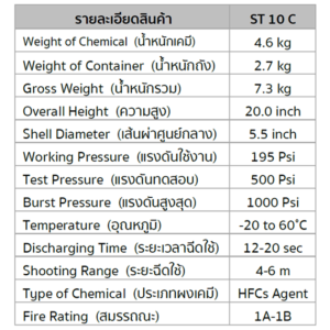 ถังดับเพลิงชนิดNON CFC ABCK 10 ปอนด์ NO.1 - Image 2