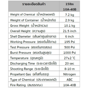 ถังดับเพลิงพร้อมเคมี 15 ปอนด์(10A-40B) VIP FIRE - Image 2